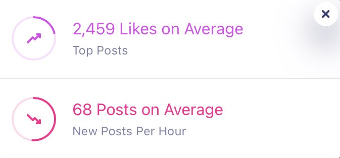 hashtag stats